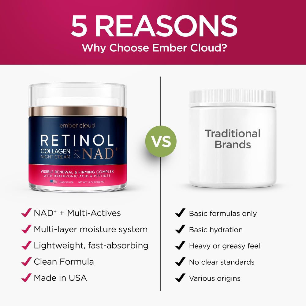 Ember Cloud on bathroom vanity styled for daily skincare routine