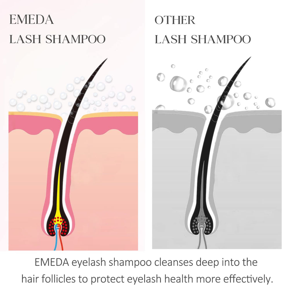 EMEDA lash shampoo in use during a professional lash bath