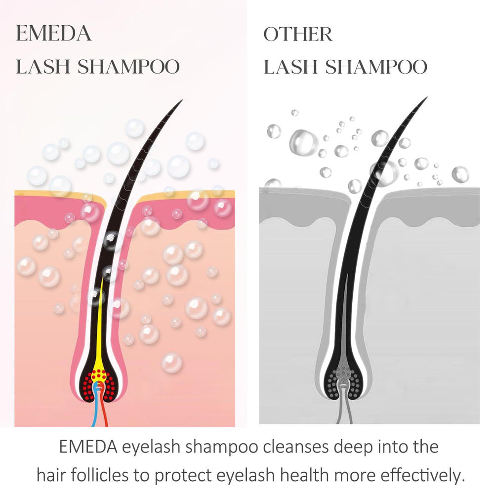 EMEDA rinse bottle used to gently flush lashes for residue-free finish