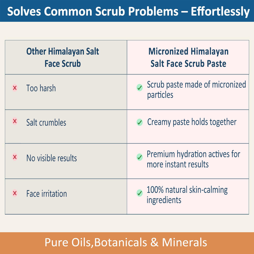 EnYounger ingredient oil bottles highlighting nourishing hydration benefit