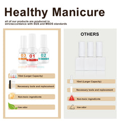 eodci kit in salon setting used by technician for efficient application