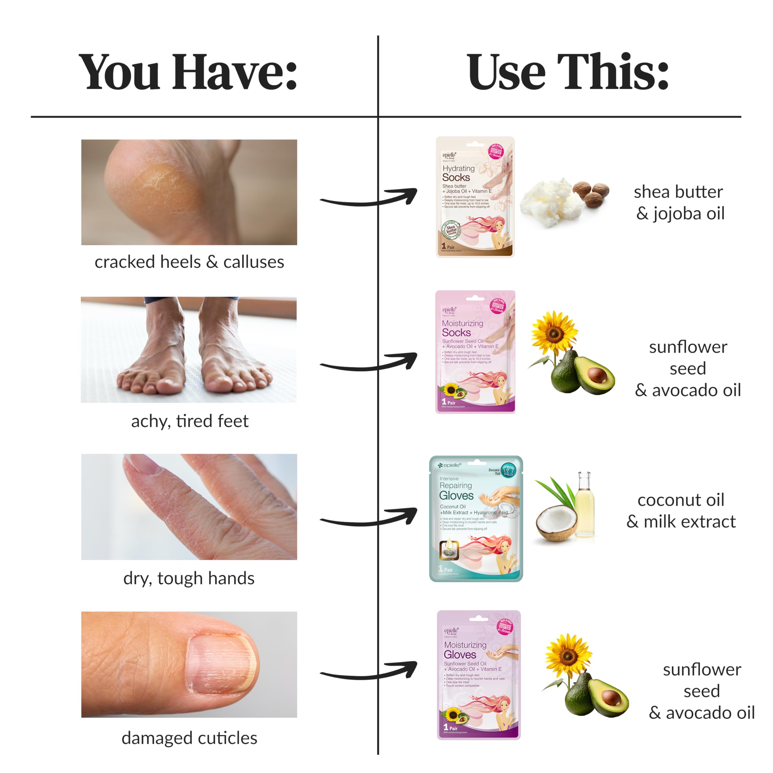 Epielle hand mask styled in a home spa scene showing relaxing self-care routine