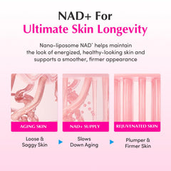 EQQUALBERRY ingredient graphic highlighting liposomal NAD+ delivery for deeper penetration