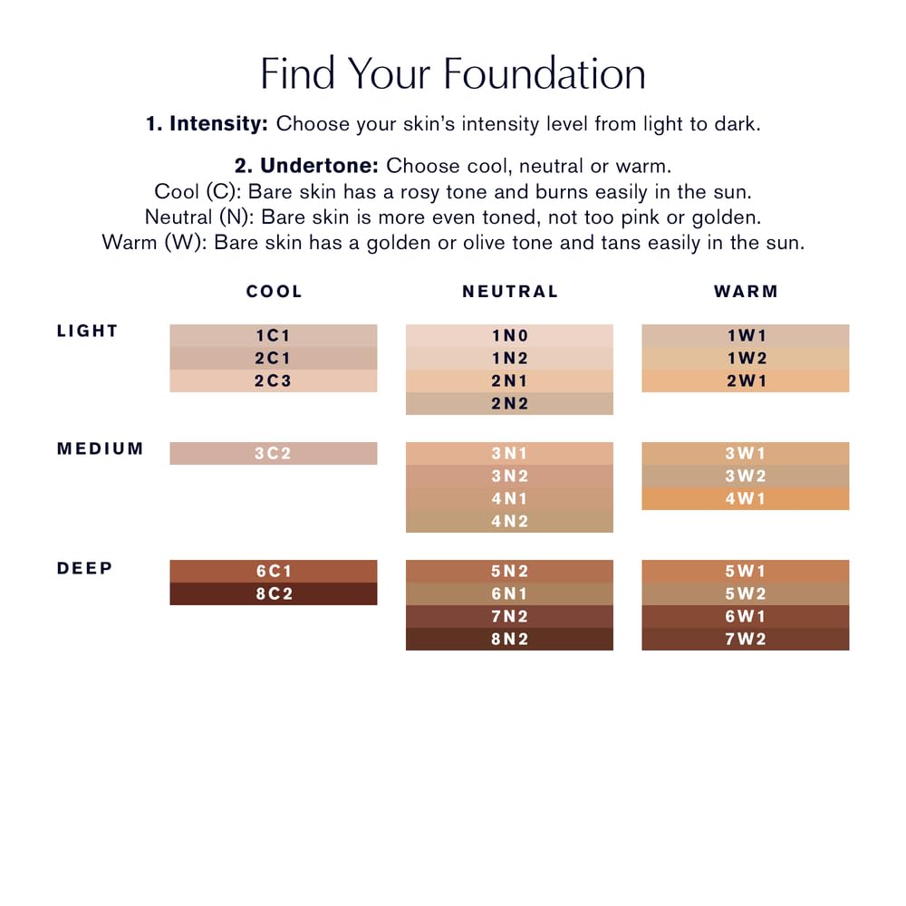 Estée Lauder application with sponge demonstrating buildable coverage and easy blending benefit