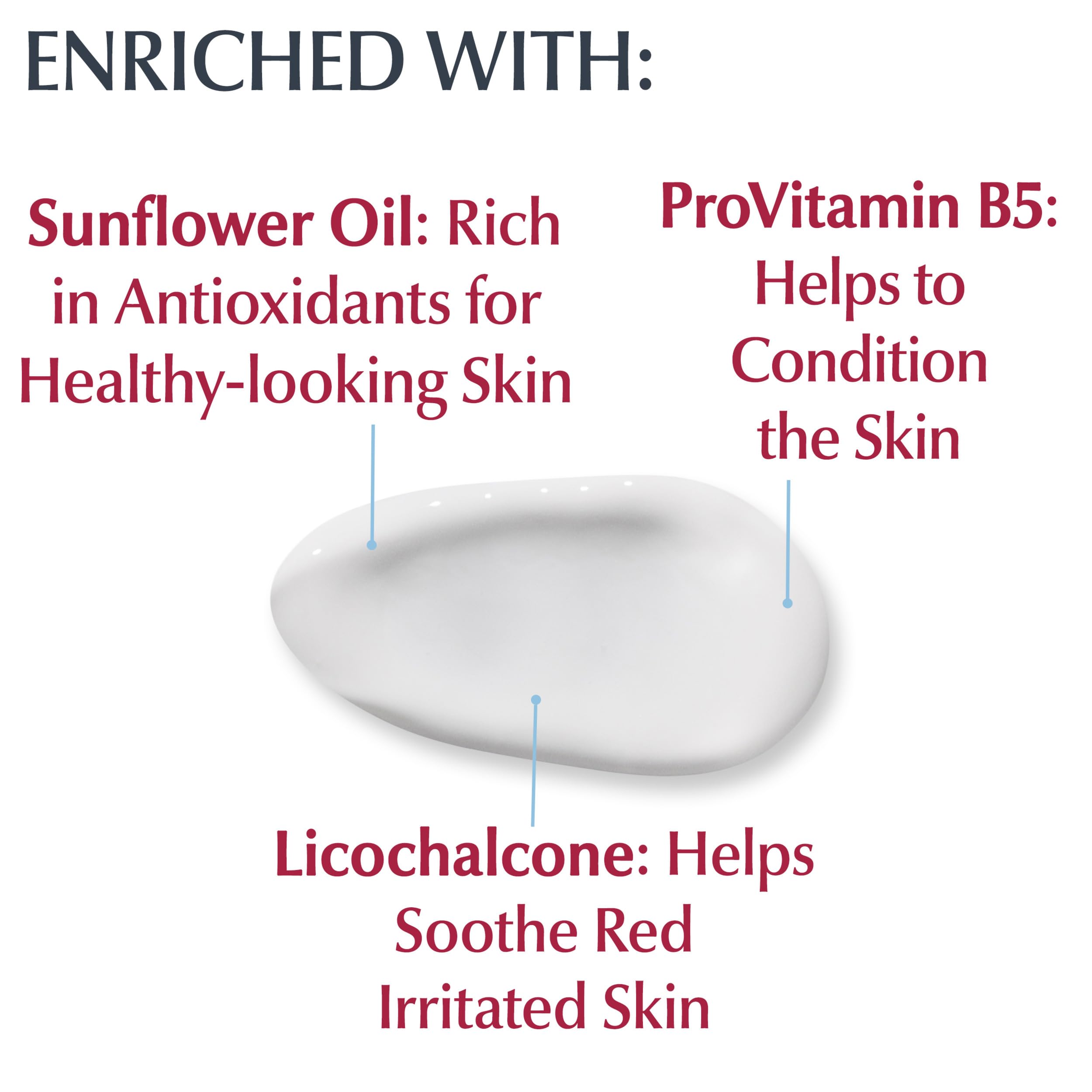 Eucerin label closeup highlighting Pro-Vitamin B5 and sunflower oil