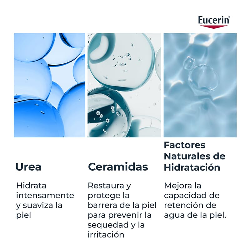 Eucerin ingredients label highlighting urea and ceramides benefits