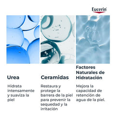 Eucerin ingredients label highlighting urea and ceramides benefits