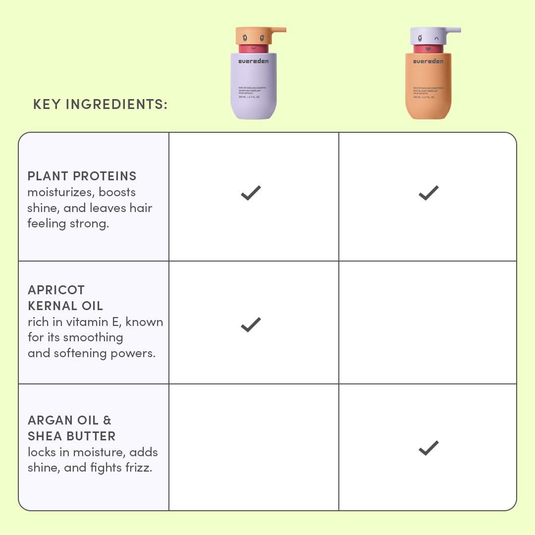 Argan oil visual with Evereden highlighting frizz-smoothing benefit