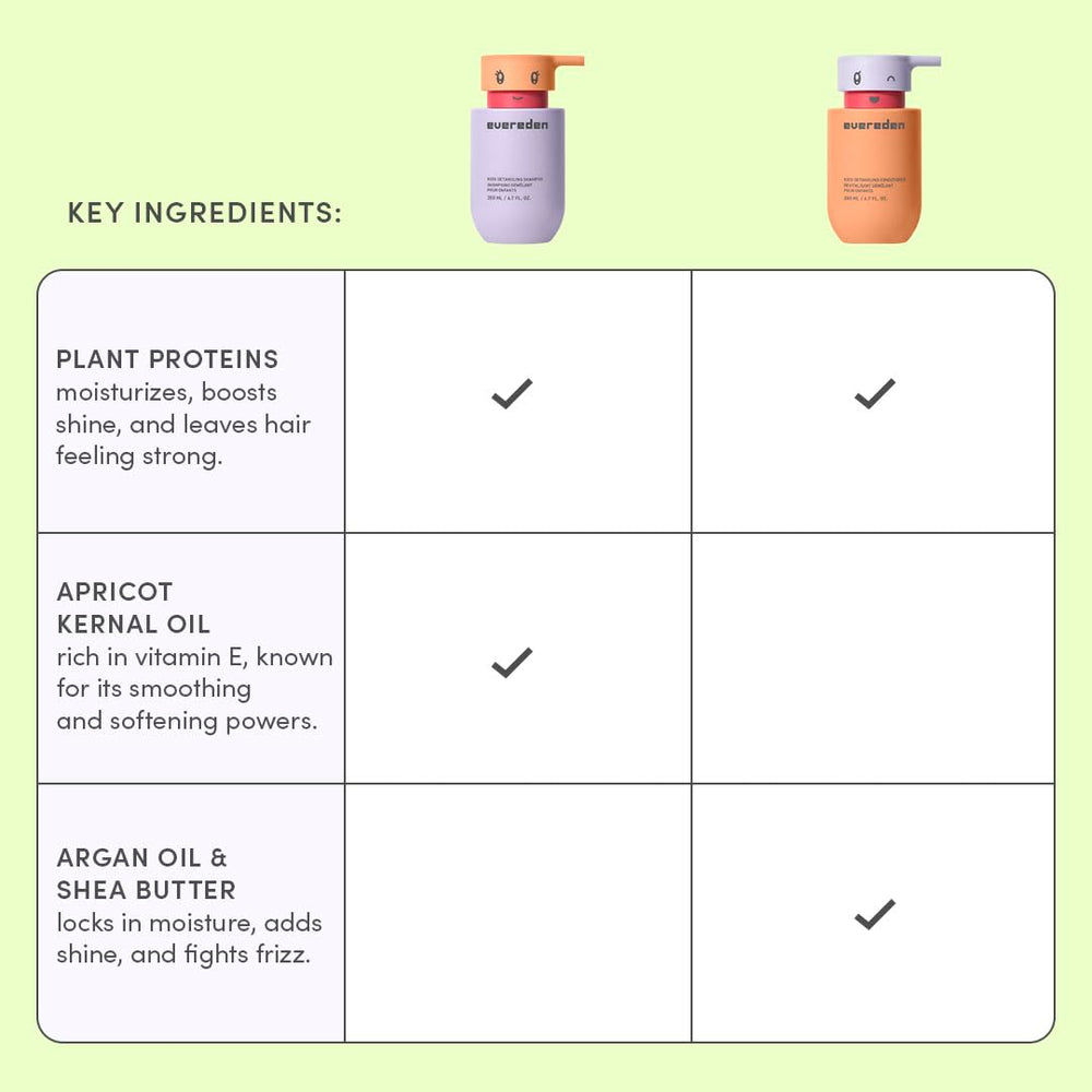 Argan oil visual with Evereden highlighting frizz-smoothing benefit