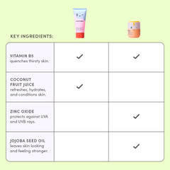 Evereden products next to a ruler to show bottle and tube size