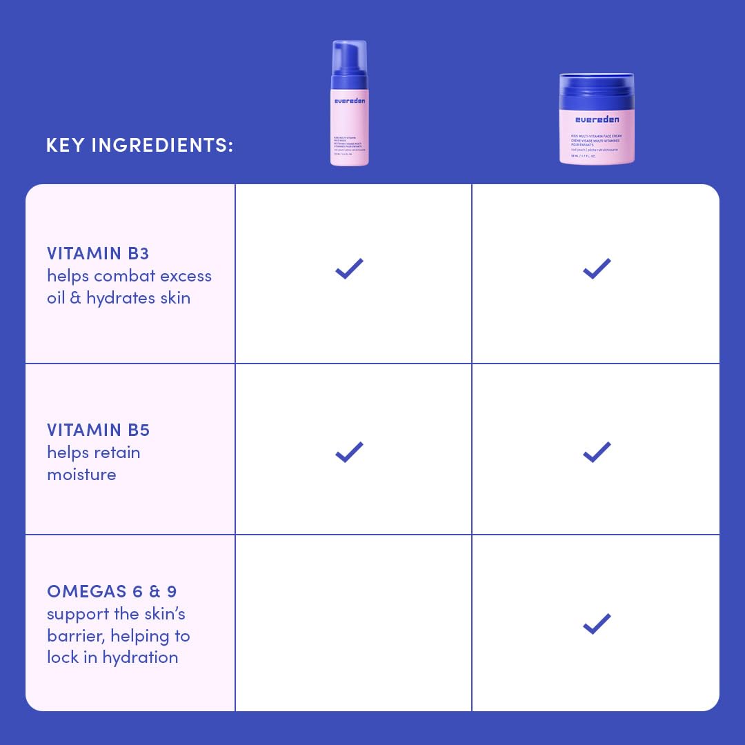 Evereden face wash pump in use, demonstrates easy, mess-free application for kids