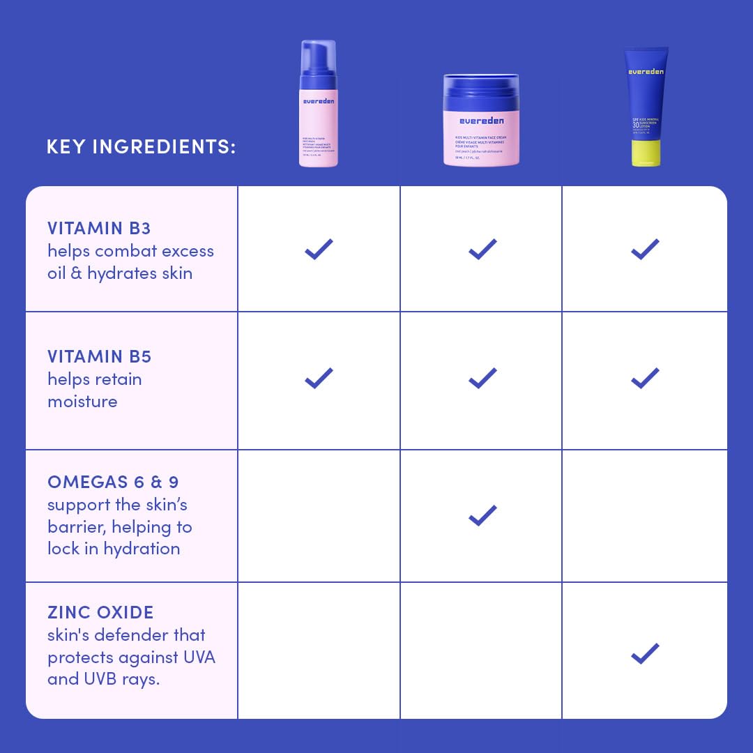 Close-up of Evereden ingredients panel showing clean, vegan formulation benefit