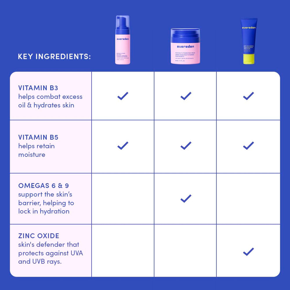 Close-up of Evereden ingredients panel showing clean, vegan formulation benefit