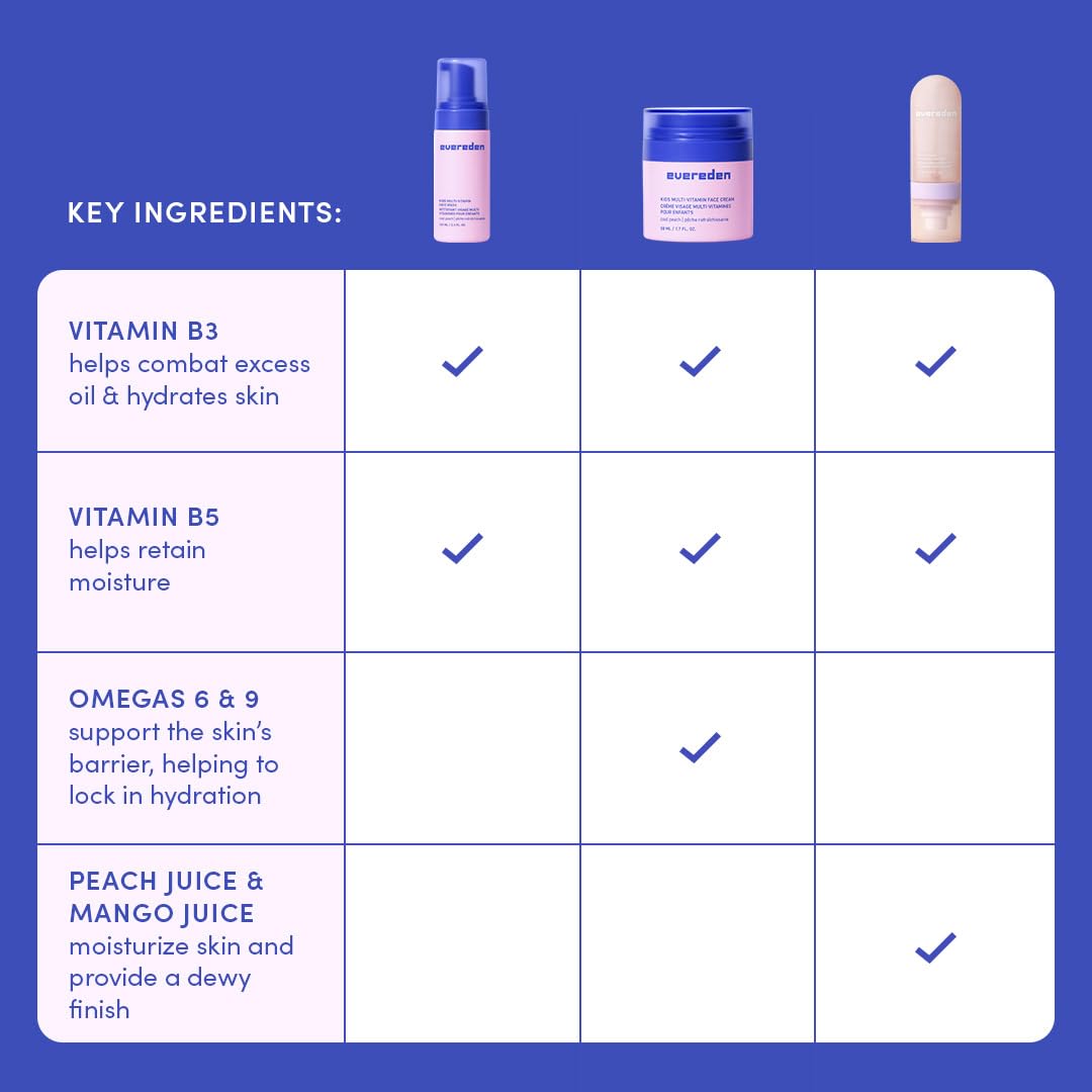 Evereden ingredient label closeup highlighting vitamin-rich formulation