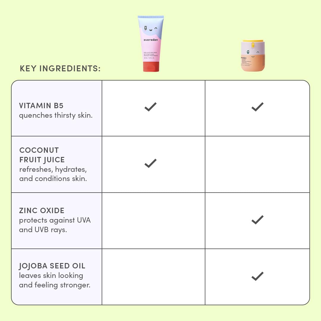 Evereden size comparison with bottle next to toy showing travel-friendly