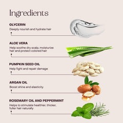 Everist conditioner applied as mask in hair showing deep nourishment