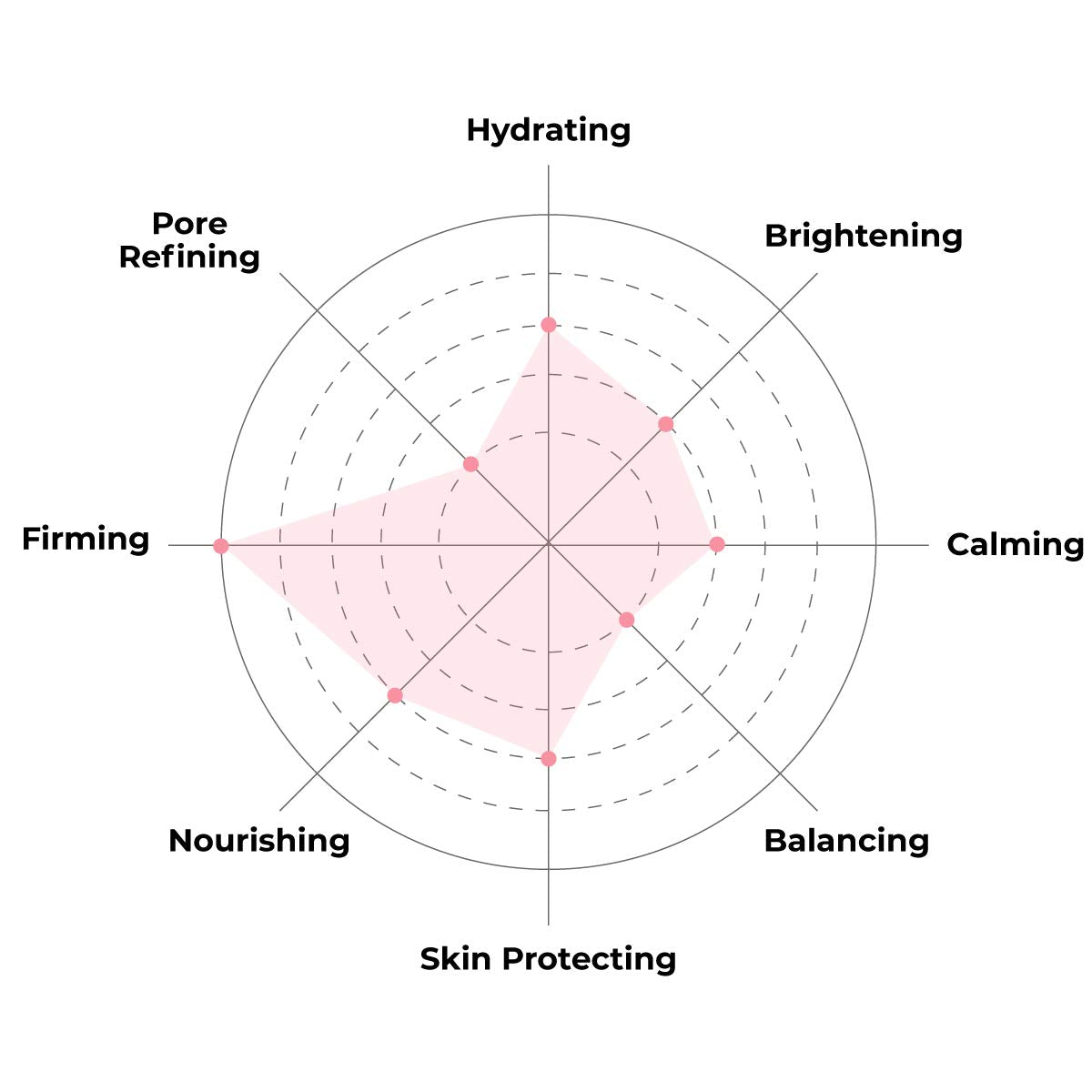 FACETORY hydrolyzed collagen and ganoderma extract display suggesting plumping benefit