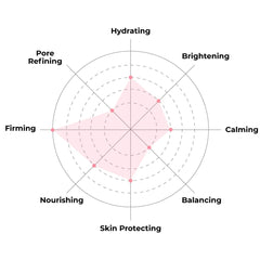 FACETORY hydrolyzed collagen and ganoderma extract display suggesting plumping benefit