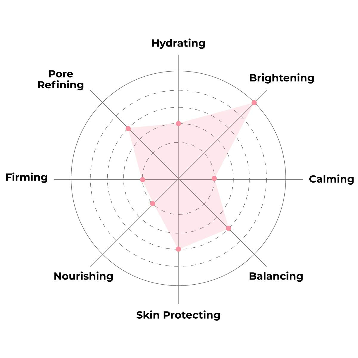 FACETORY model wearing sheet mask for quick brightening and calming