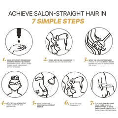 Fashion Gold flat iron sealing step demonstrating heat activation to lock results