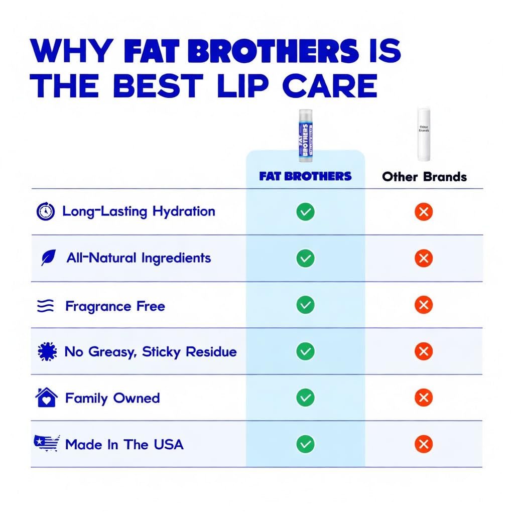 Fat Brothers lip balm applied outdoors illustrating long-lasting protection while active