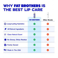 Fat Brothers lip balm on a jacket pocket during outdoor use for weather protection
