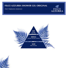 Felce Azzurra label detail highlighting signature fragrance heritage and ingredients