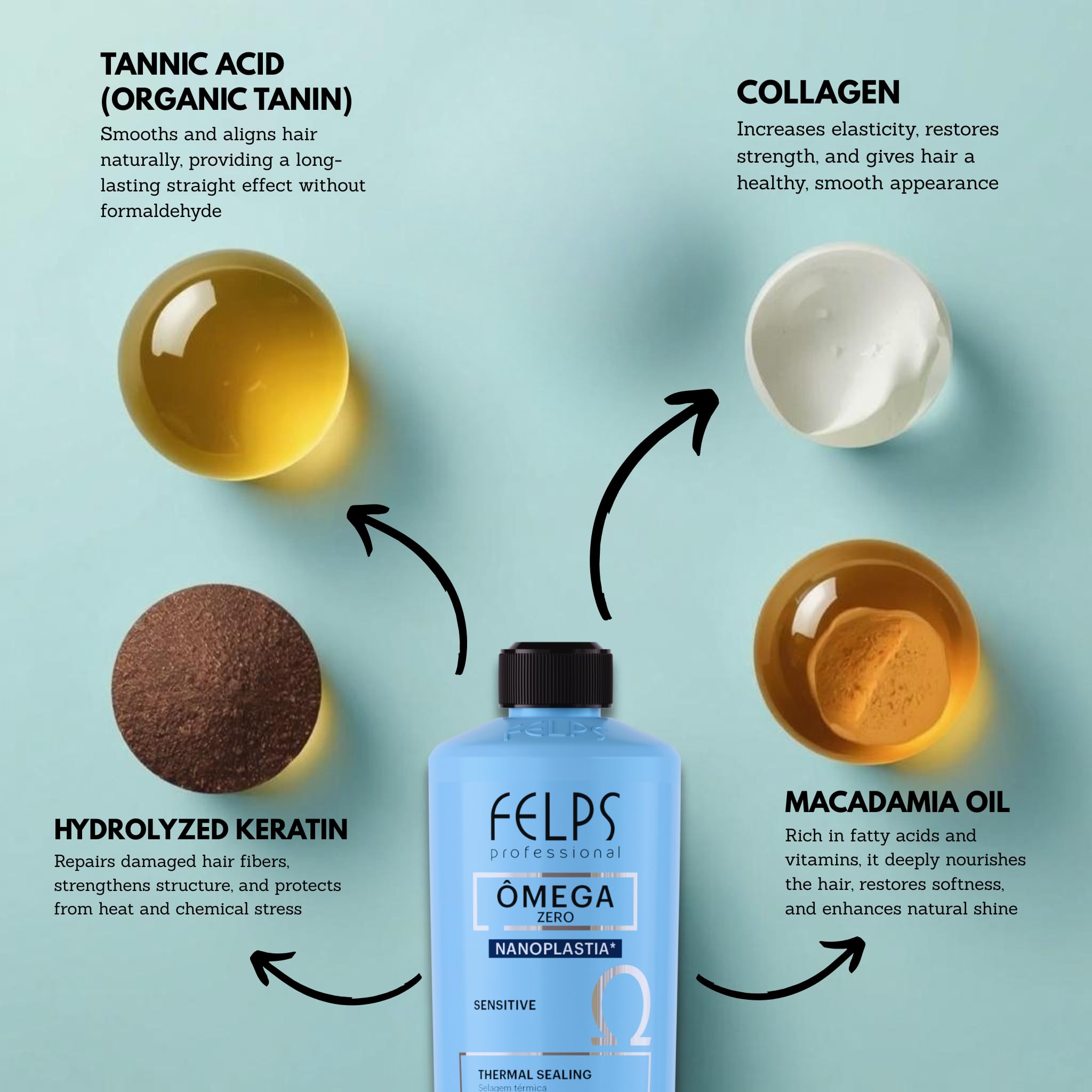 Felps Professional texture pouring from bottle illustrating smooth, hydrating formula