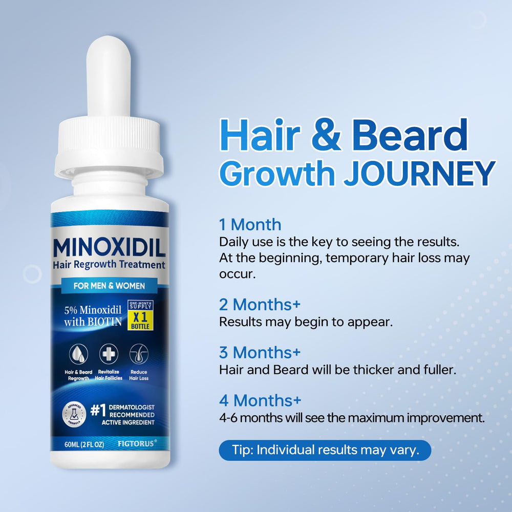 FIGTORUS label listing minoxidil, biotin and collagen benefits