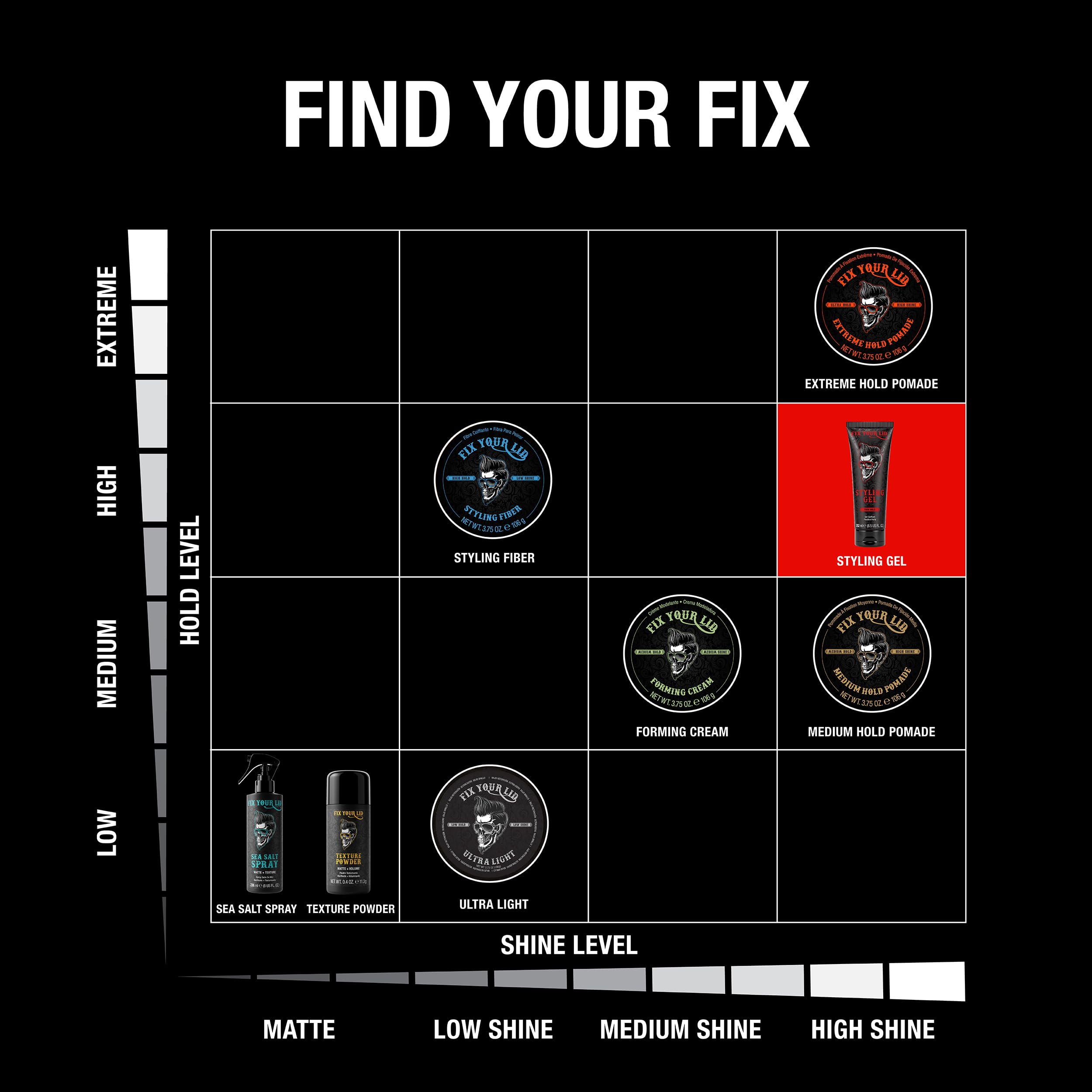 Fix Your Lid on bathroom shelf in routine setting showing daily use benefit