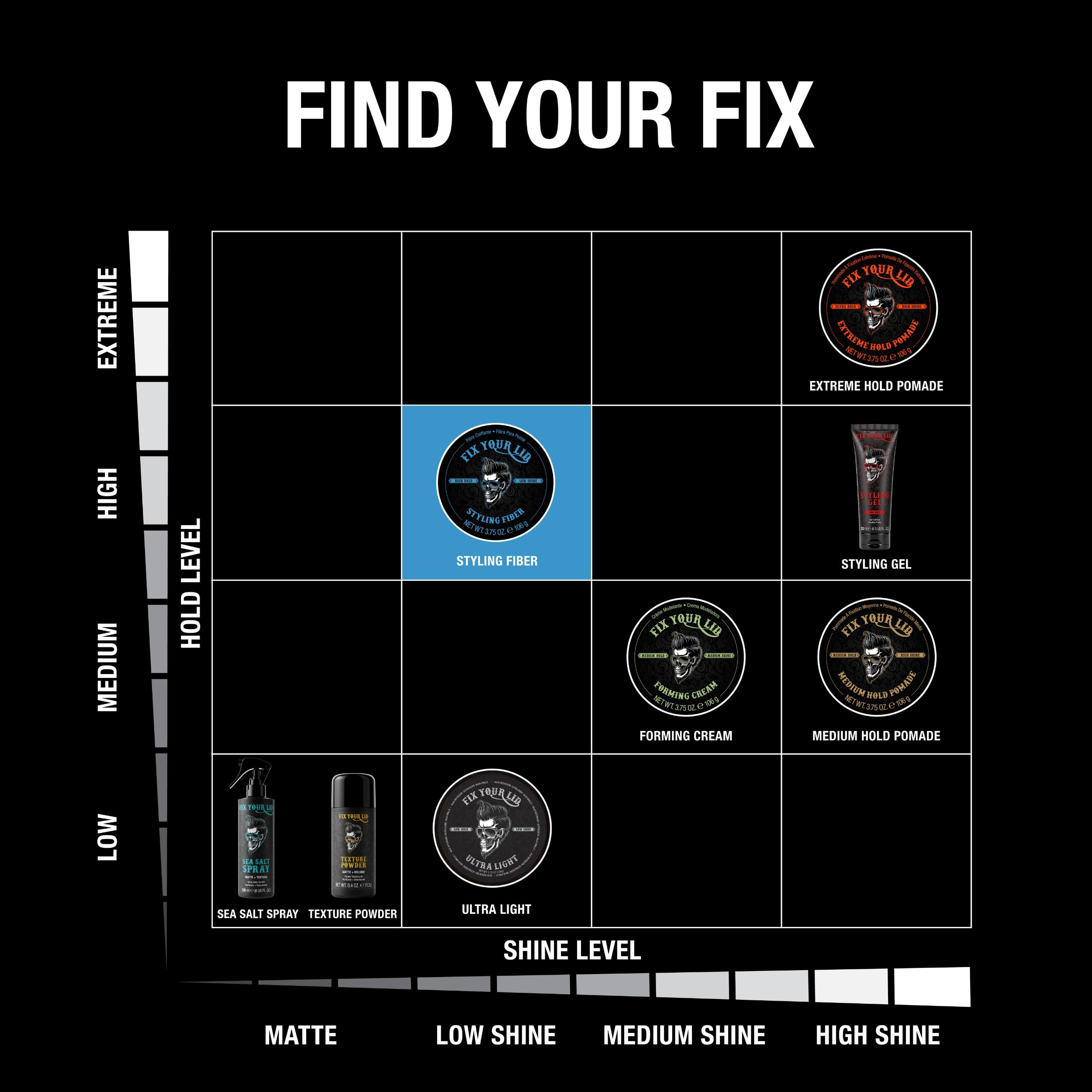 Fix Your Lid close-up of fiber strands, demonstrating matte texture and separation benefit
