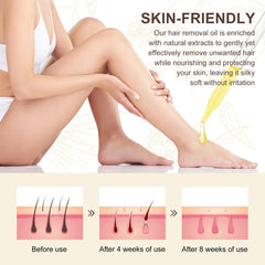 flasture oil on cotton pad post-waxing illustrating soothing effect