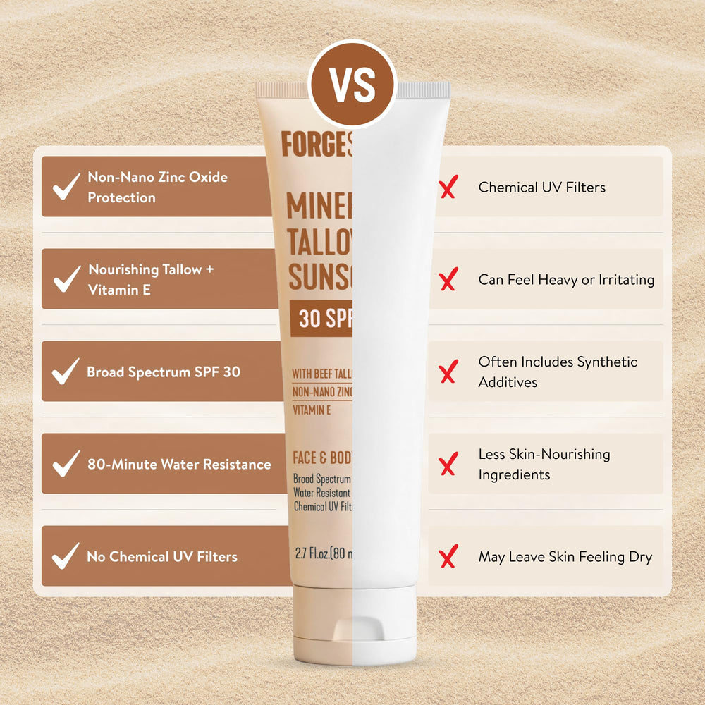 Forge Skin ingredients bowl with grass-fed tallow highlighting nourishing base