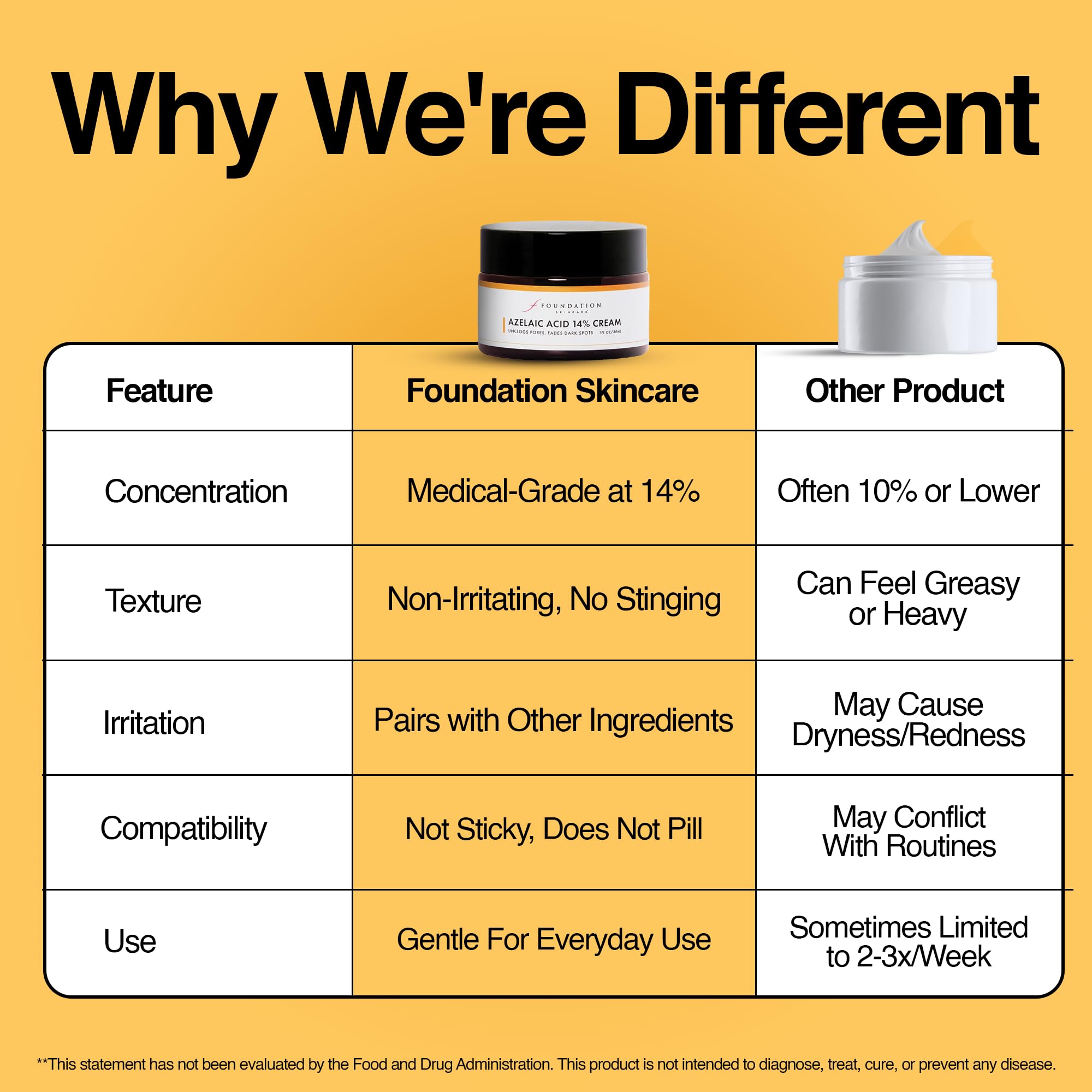 Foundation Skincare included in a bathroom routine next to sunscreen showing daytime layering benefit