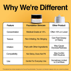 Foundation Skincare included in a bathroom routine next to sunscreen showing daytime layering benefit