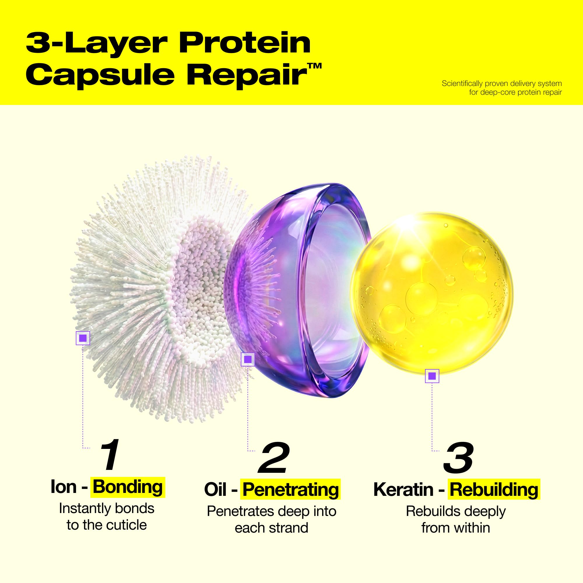 FROMLABS routine in use in shower showing how to apply each step