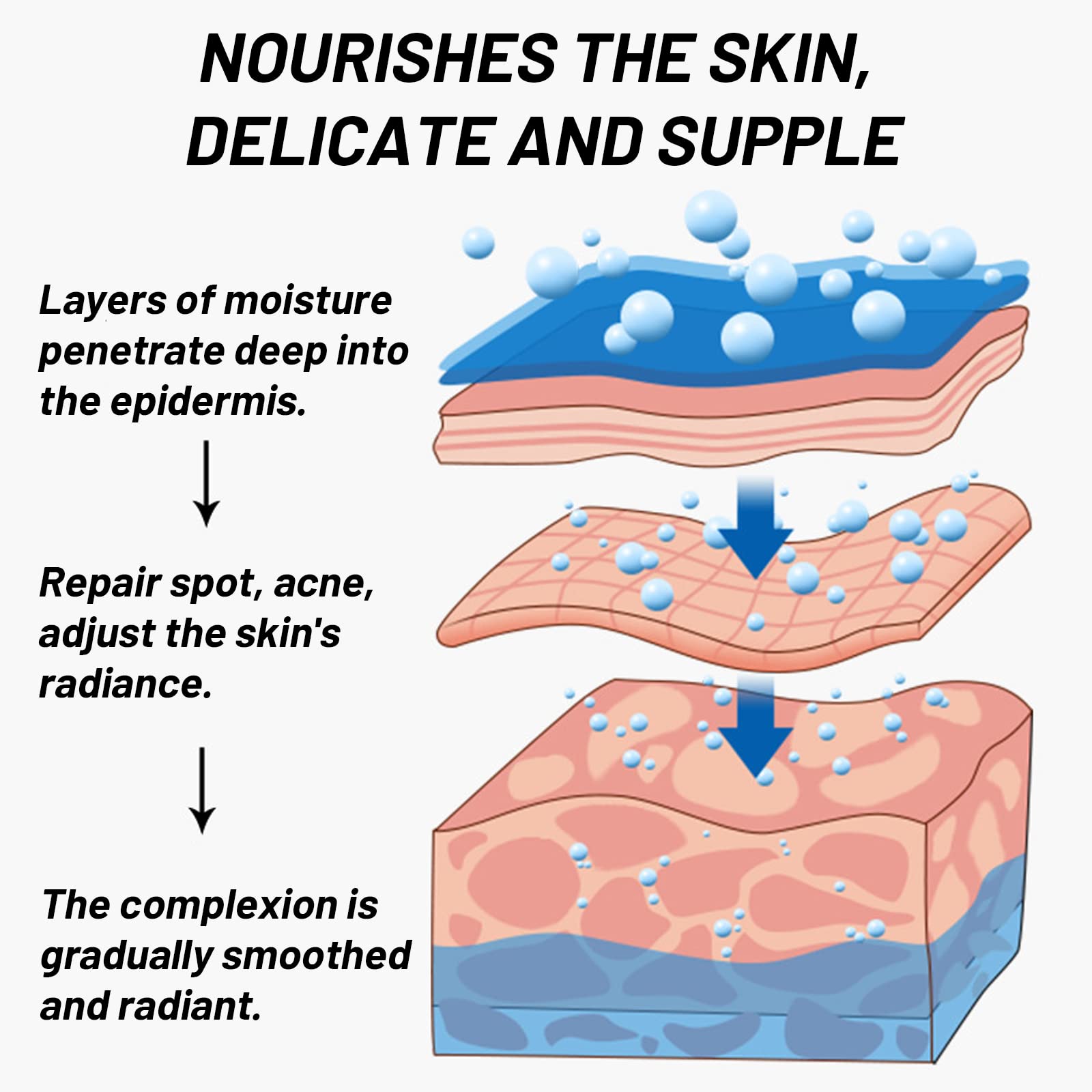 fupah body use on knee and elbow demonstrating versatile application benefit reduced pigmentation