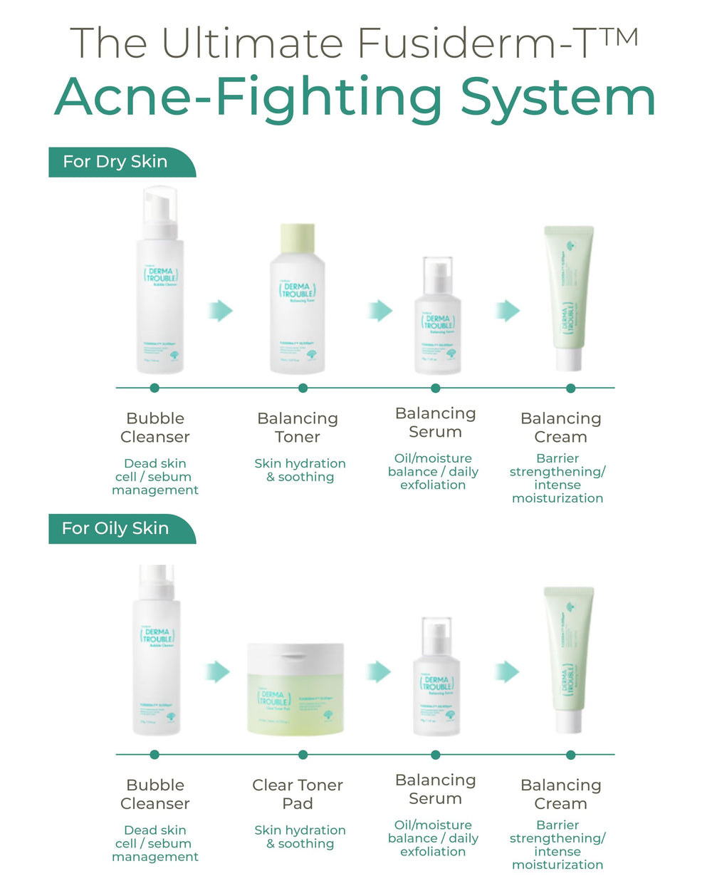 FUSIDYNE placed in bathroom routine to show layering with serums