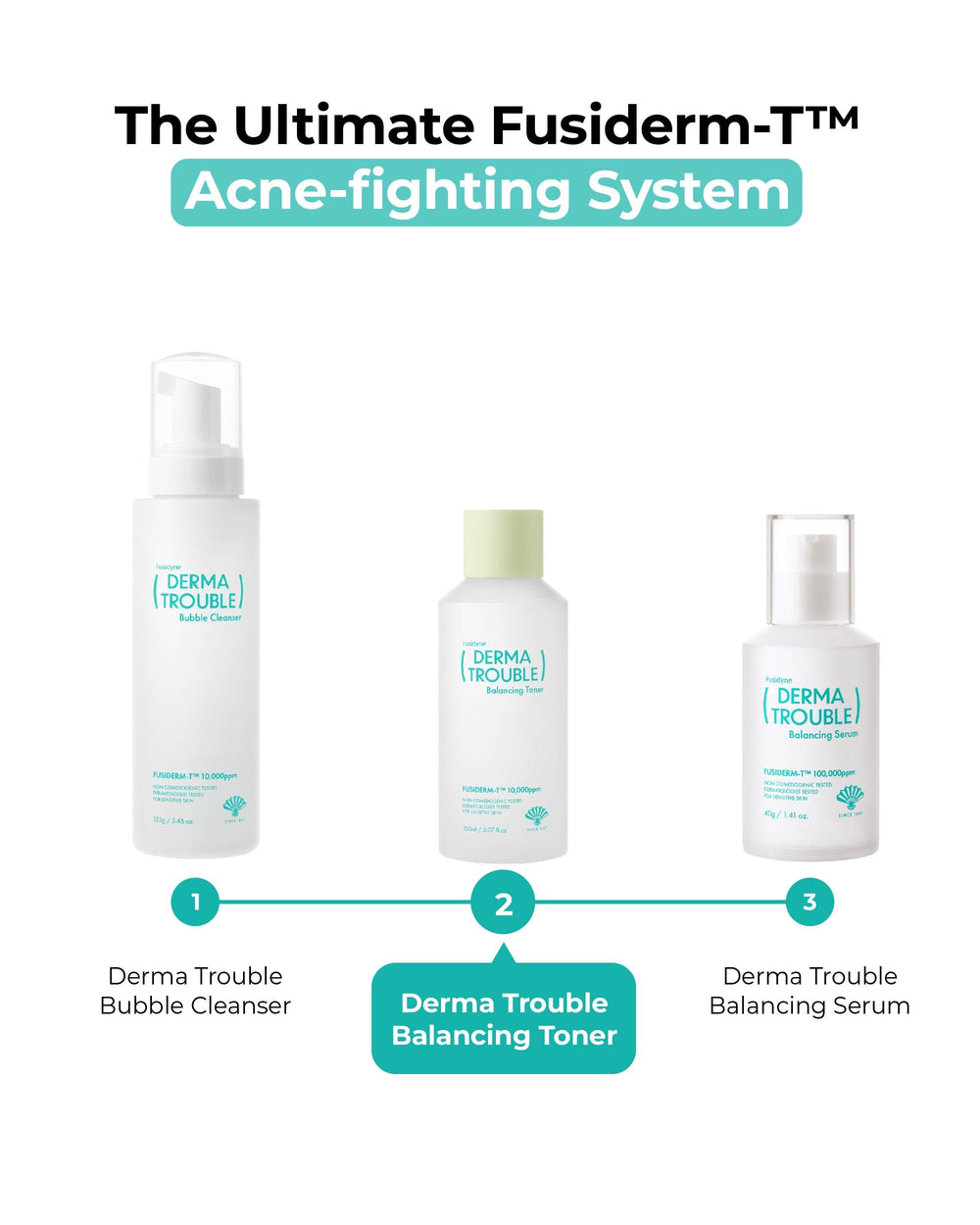 FUSIDYNE toner layered with serum demonstrating priming action and compatibility benefit