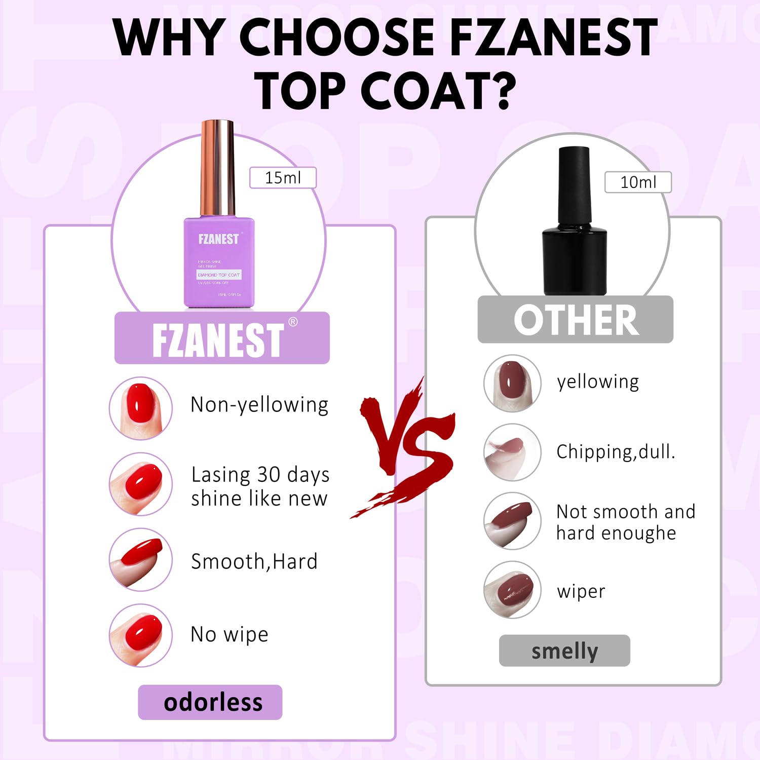 FZANEST label and cap detail highlighting professional-quality formula benefit