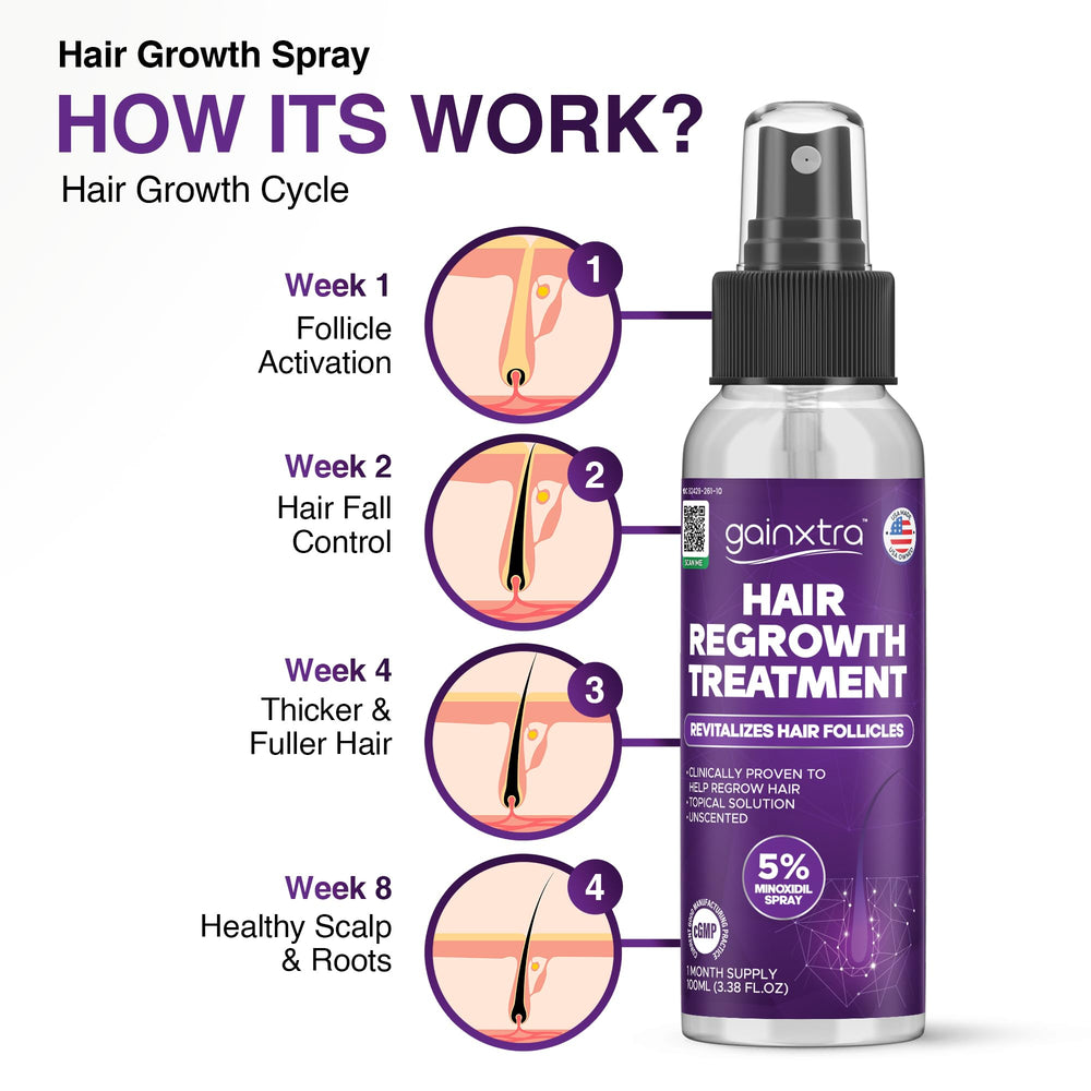 GAINXTRA conceptual before and after illustration showing fuller-looking hair