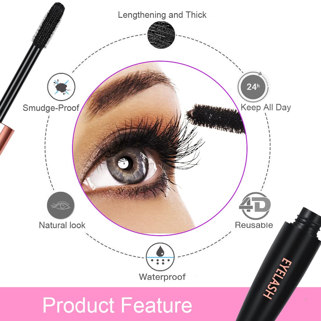 GAOSENLONK application demo on eye model for easy layering