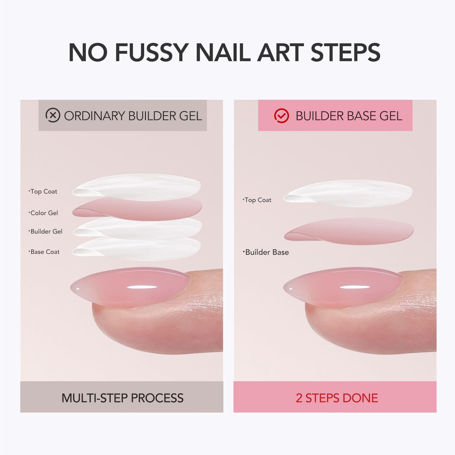 GAOY gel texture closeup showing smooth jelly consistency for even layering