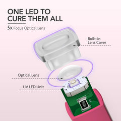 GAOY LED array close-up highlighting even light for faster curing