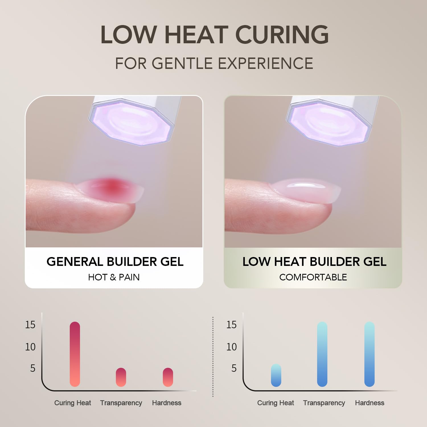 GAOY salon-style home manicure setup showing professional results at home
