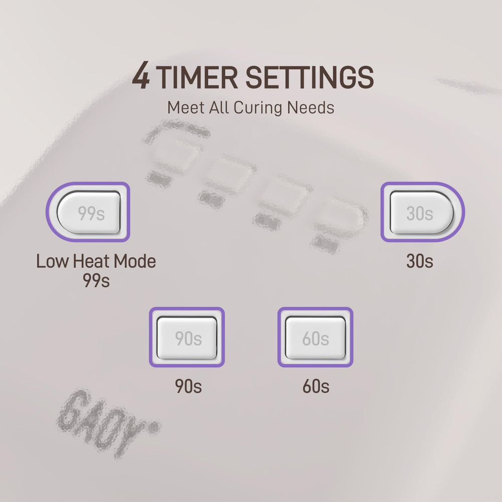 GAOY timer control panel detail showing four timers for consistent curing results