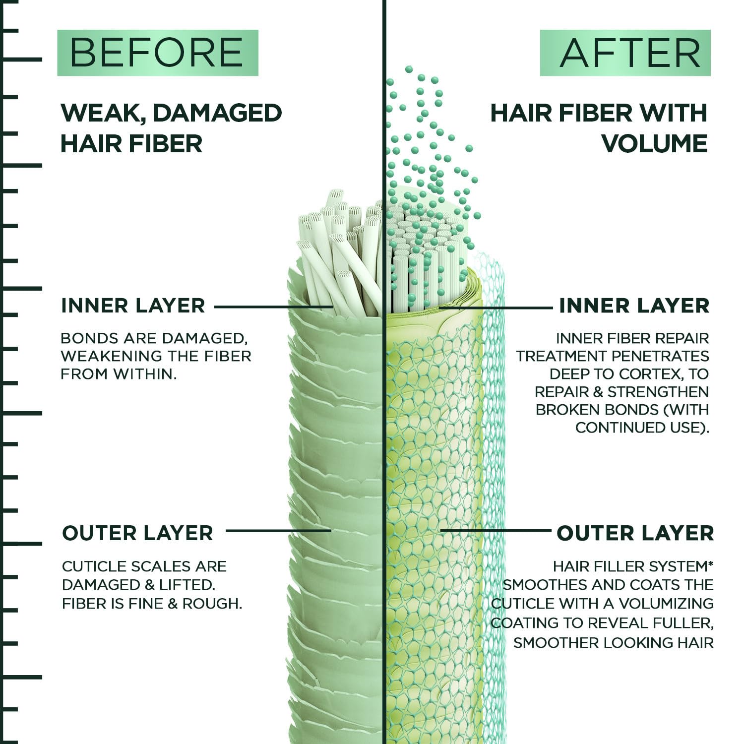 Garnier Fructis bottle made from recycled plastic showing sustainability