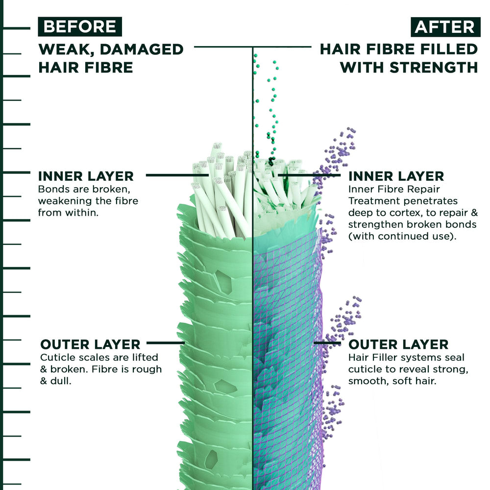 Garnier Fructis bottle next to a ruler showing 10.1 fl oz size
