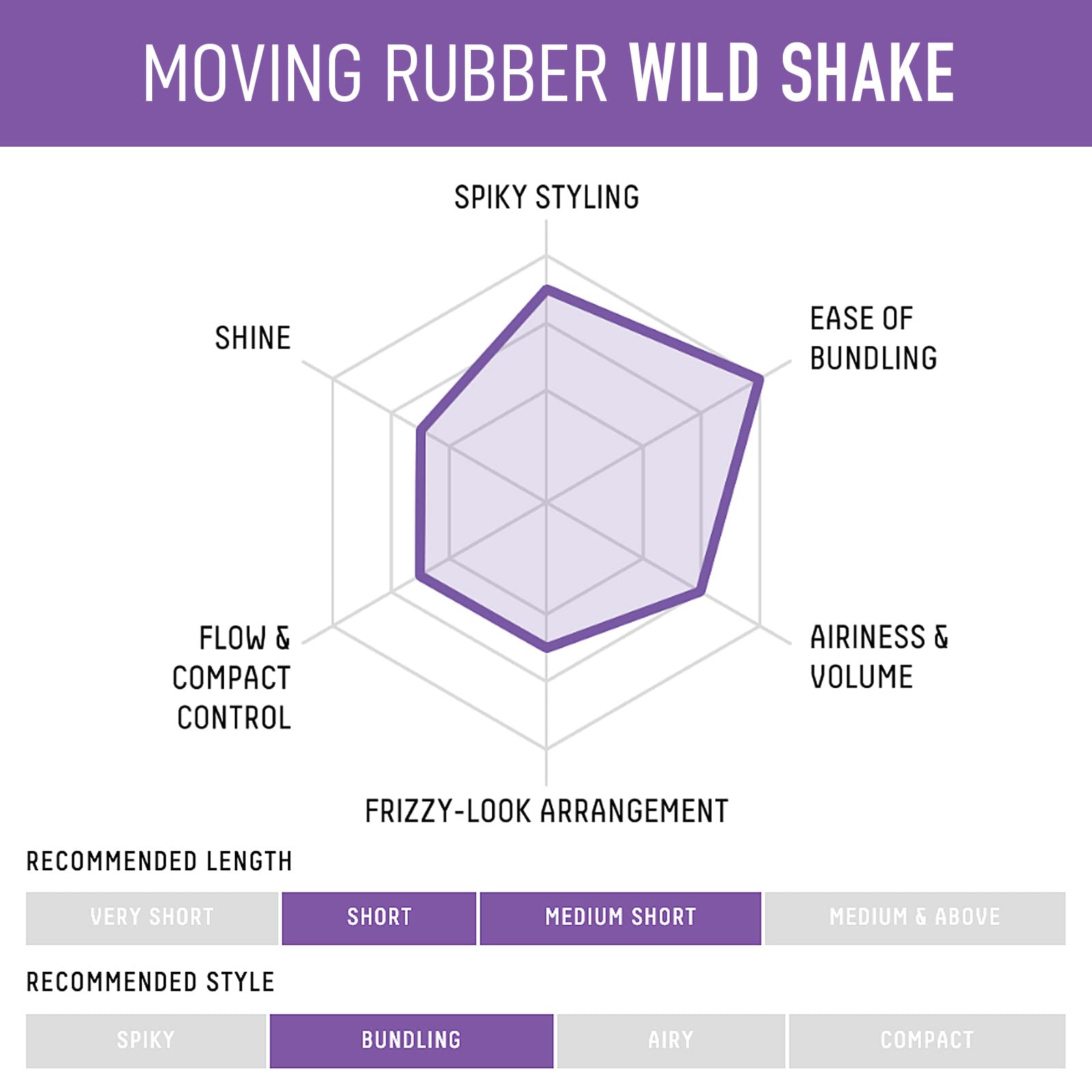 GATSBY Wild Shake next to ruler illustrating compact 80g travel-friendly size