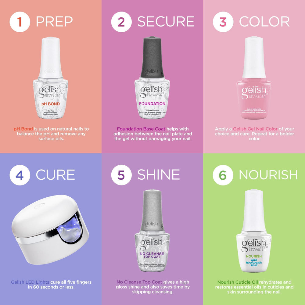 Gelish mini High Voltage on vanity lifestyle shot showing salon-quality results benefit